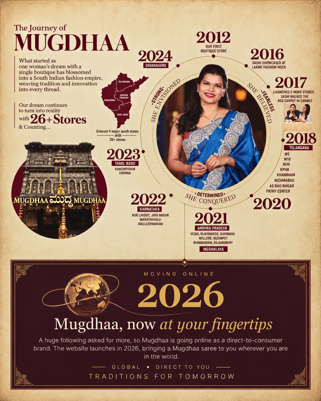 The Journey of Mugdhaa poster